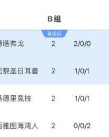 无路可退！若巴黎末轮获胜 马竞vs博塔弗戈需净胜3球才能晋级