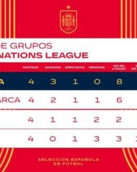 狗子28-【复盘】主力缺席不碍赢球，西班牙“二队”同样出彩